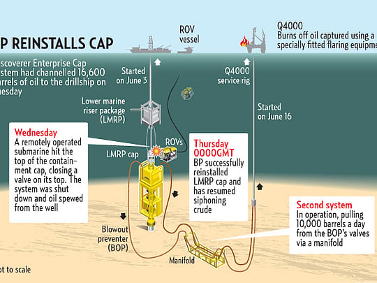 Containment device back in place as BP intercept well nears target