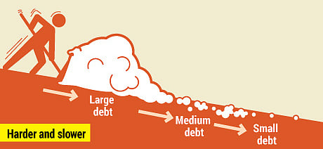 Decoding the two methods of debt repayment