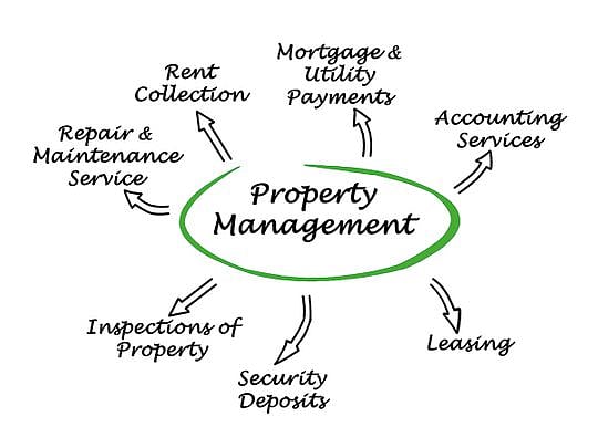 Benefits of having your property managed