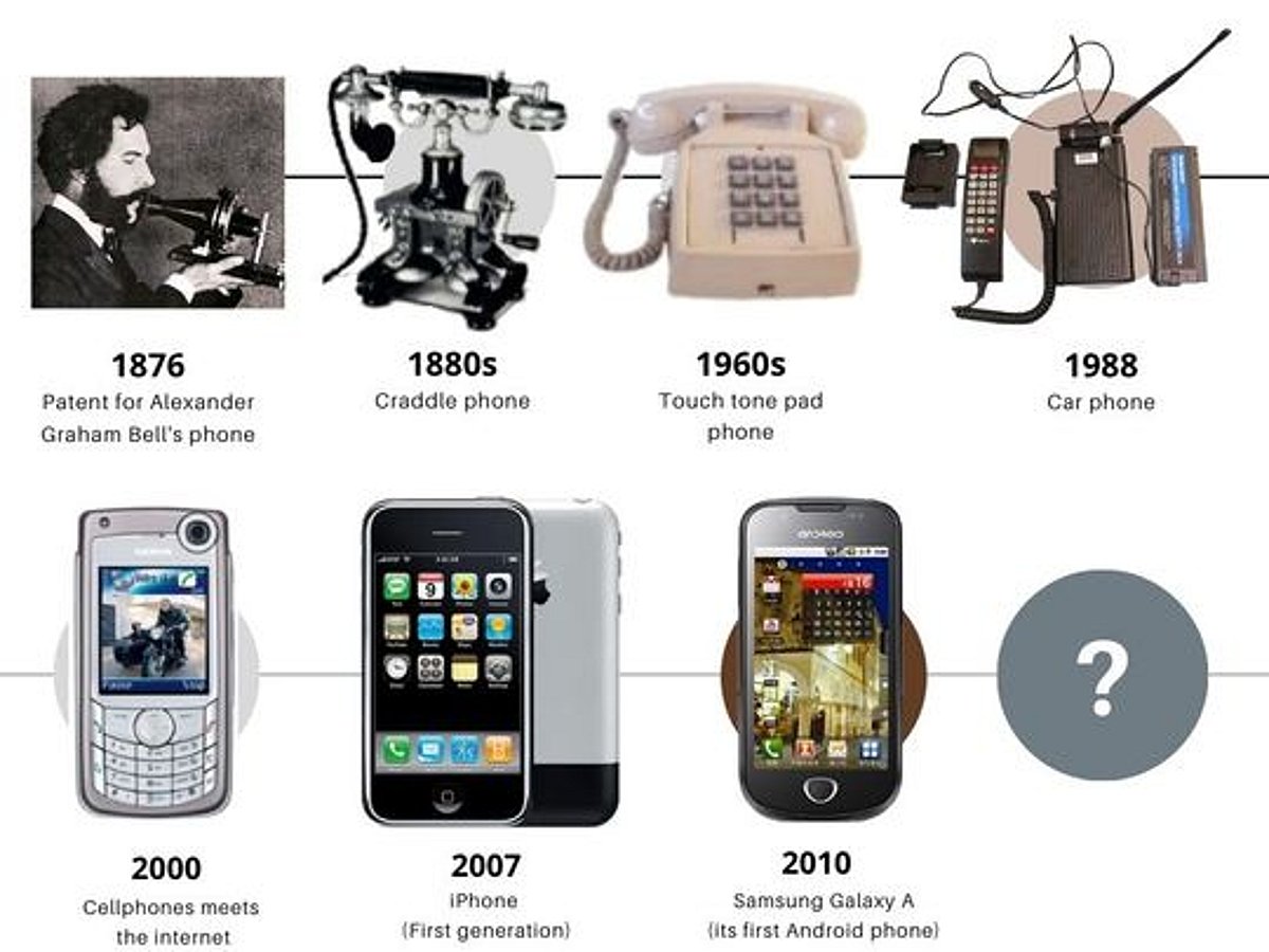 Evolution Of The Cell Phone Timeline Smartphone History: A Complete