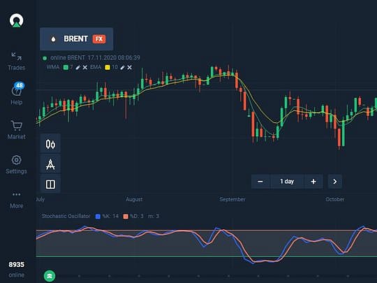 Olymp Trade: Forex trading provides opportunity despite pandemics and ...