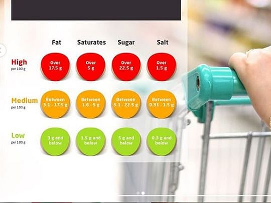 Red, amber and green: UAE’s new ‘traffic light system’ to label food is ...