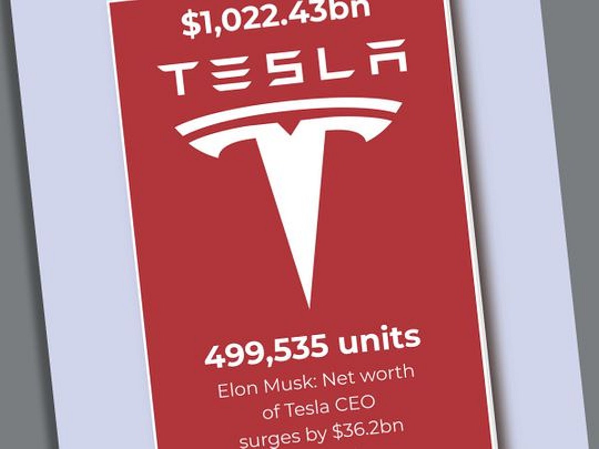 Tesla Student Discount Tesla offers $7,500 discount in rare move to lift deliveries