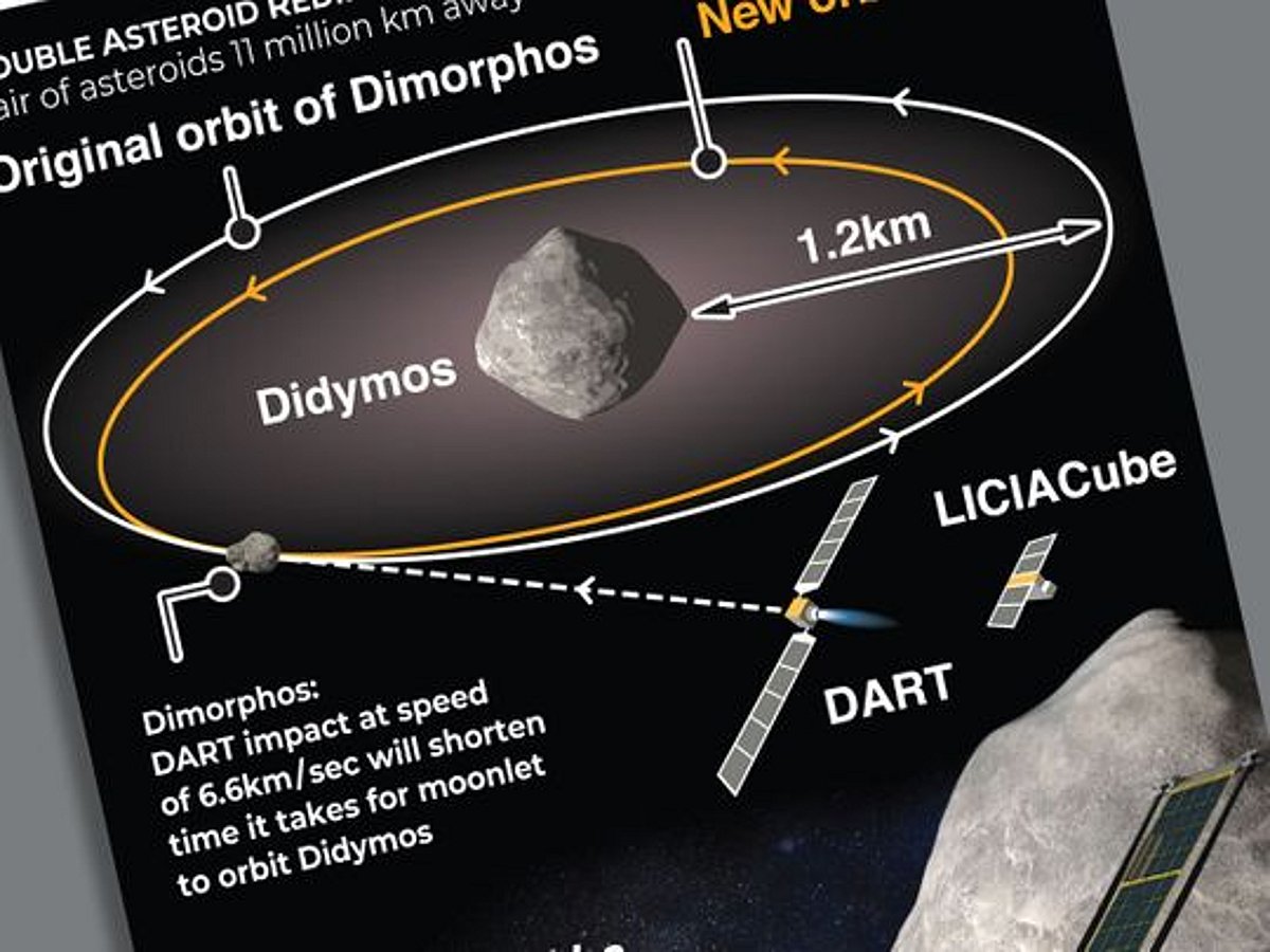 NASA tests planetary defense system