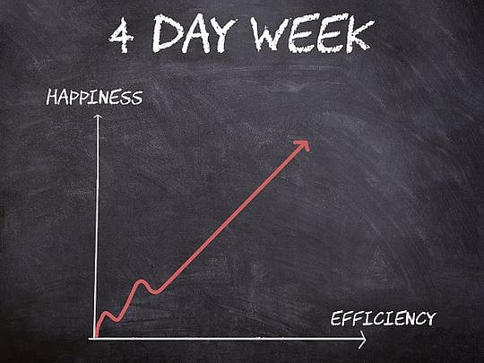 4-day work week increases revenue, decreases resignations: study