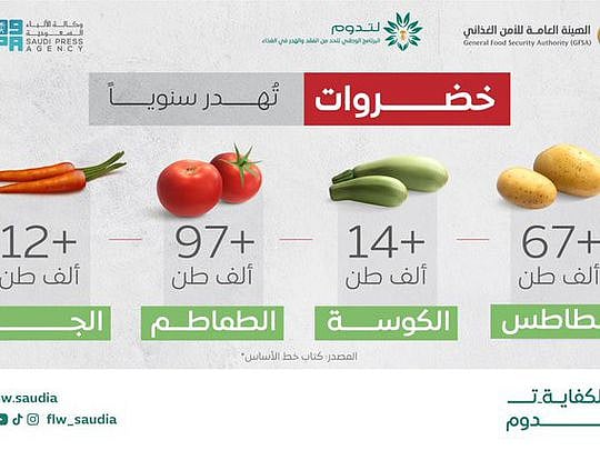 Tomato -- the most wasted vegetable in Saudi Arabia