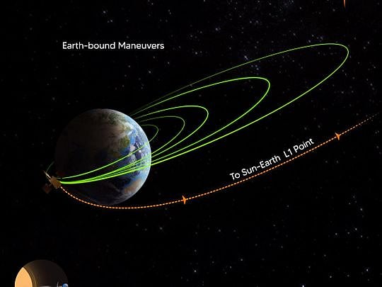 Indian spacecraft heads towards centre of solar system after crossing ...