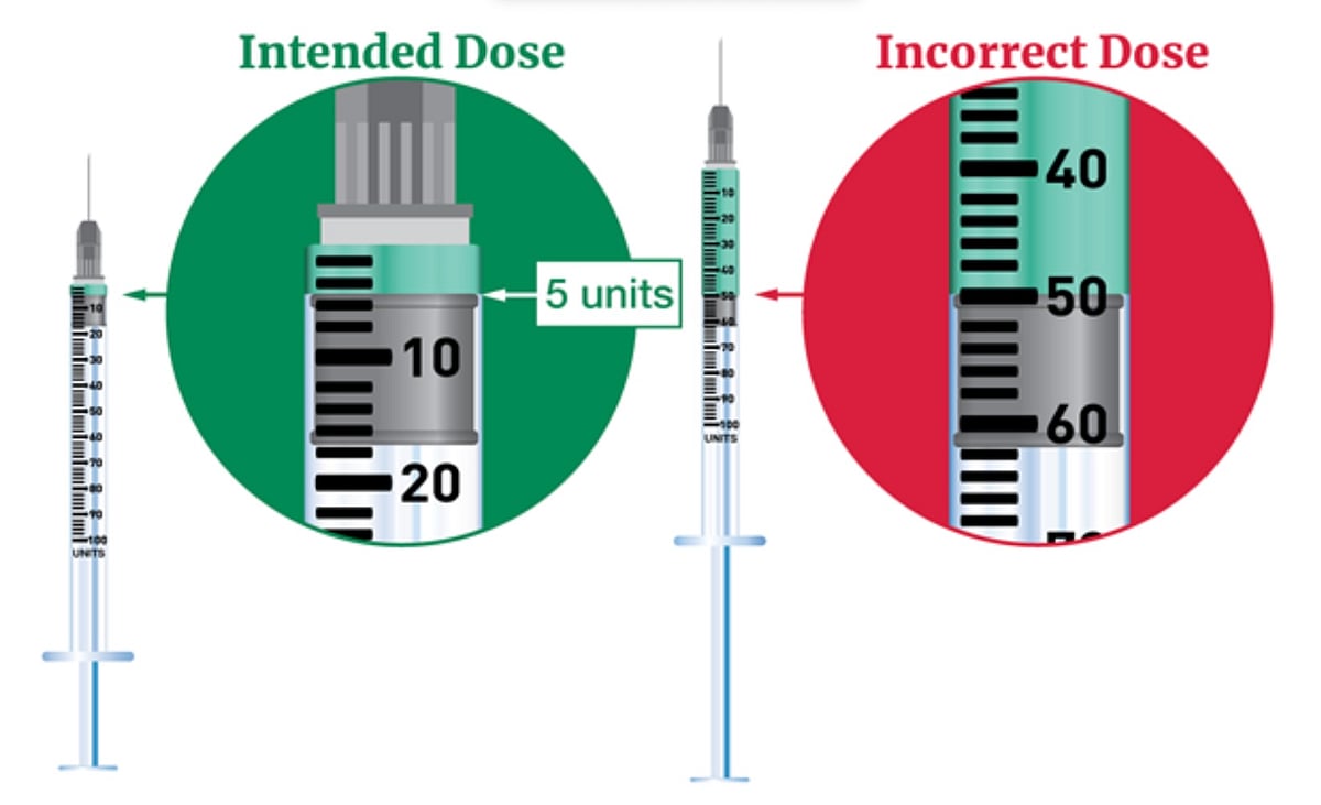 how many units of semaglutide FDA Warns of Overdoses from Compounded Versions of Ozempic, Wegovy