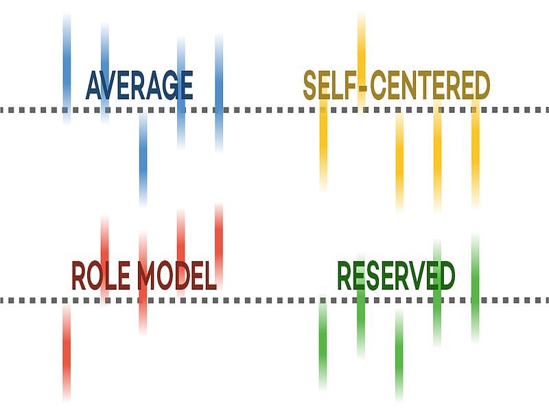 Which of the 4 New 'Personality Types' Are You?