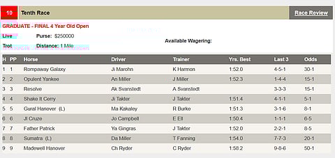 Hambletonianin tähdet kohtaavat