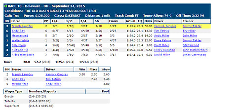 USTA:n tulossivut todistivat uuden ME:n syntymistä Delawaren raveissa torstaina.