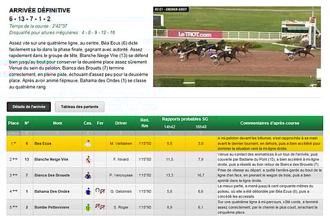 Keltaisella merkitty suosikki Bea Ecus komeili Enghienin PMU:n tulossivulla ykkössijalla.