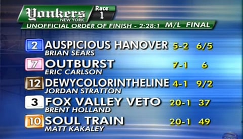 YONKERS: Outburst jatkoi hyvällä kakkossijalla