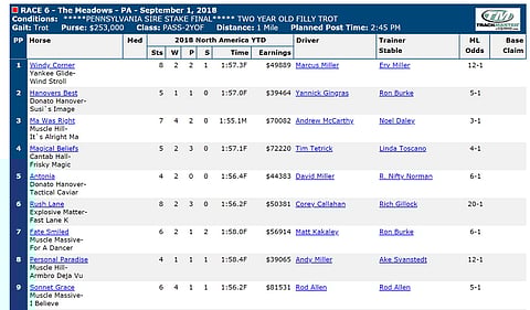 Ma Was Right lähtee hyvältä radalta kolme tuhannen metrin radalla Meadowsin PASS-rahajahtiin lauantaina. Kuva USTA:n lähtölistasivu.