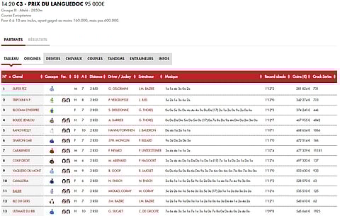 Prix du Languedocin lähtölistalla on ravureita kolmesta Pohjoismaasta.  Kuva: Letrot.com