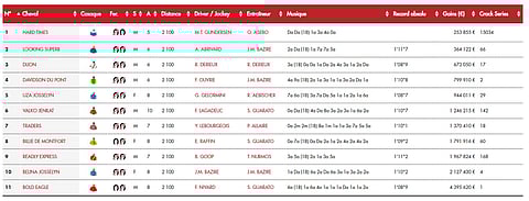 LeTrotin osallistujalista Prix de Franceen. Hevoset ovat siinä ansioiden mukaisessa järjestyksessä.