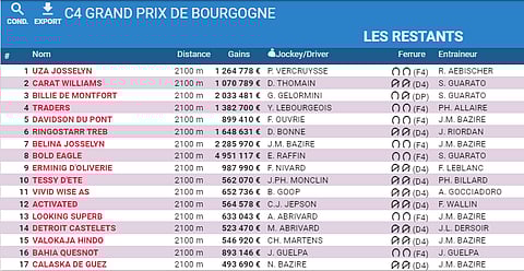 Prix de Bourgogne 2019. 