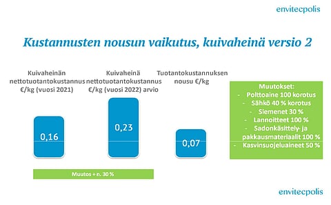 Kuivaheinän tuotanto maksaa viljelijälle tänä vuonna noin kolmanneksen viime vuotta enemmän.
