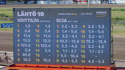 Kerroinnäyttö tuo tulosseurannan nykyaikaan Vermossa.