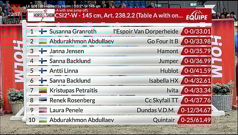 Havenin tulostaulu, jossa silmä lepää.