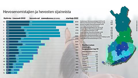 Näkökulma: Hevosenomistajien ja hevosten sijainnista 