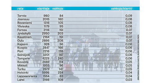 Tornio ja Joensuu sakkolistan kärjessä - "Oikeudenmukaista tilastoa on vaikea tehdä"