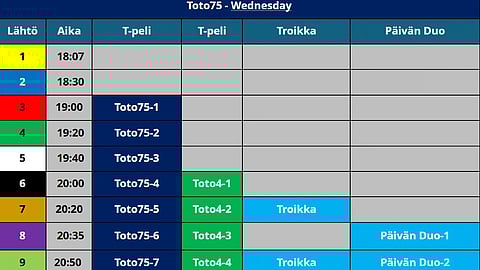 Peliaika keskiviikon Toto75:een päättyy klo 19.