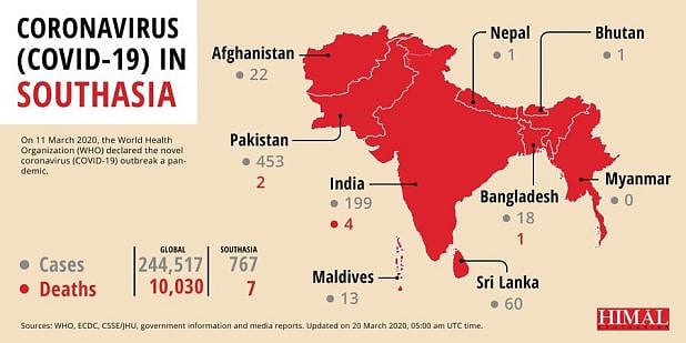 Coronavirus (COVID-19) in Southasia, 20 March 2020, 5.00 am UTC.