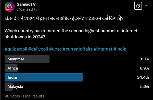 A poll by India Parliamentary channel SansadTV asking which country recorded second highest number of internet shutdowns in 2024. India is the answer