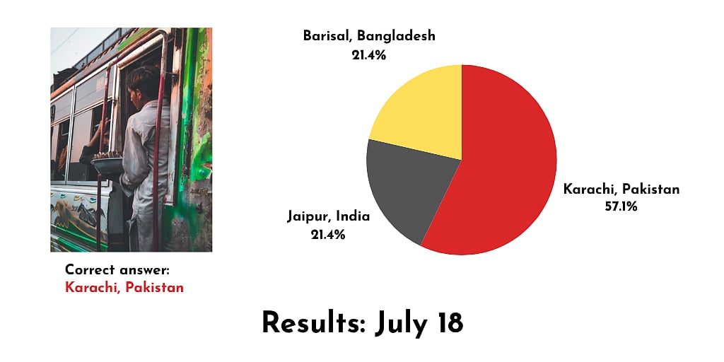 Results of the Snap Southasia poll showing a bus driver in Karachi, Pakistan. 57 percent of readers chose the correct answer. 
