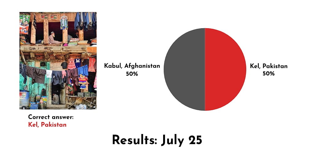 Results of a poll from 25 July, showing that 50 percent of respondents picked the correct answer for the location of a photo which is Kel, Pakistan