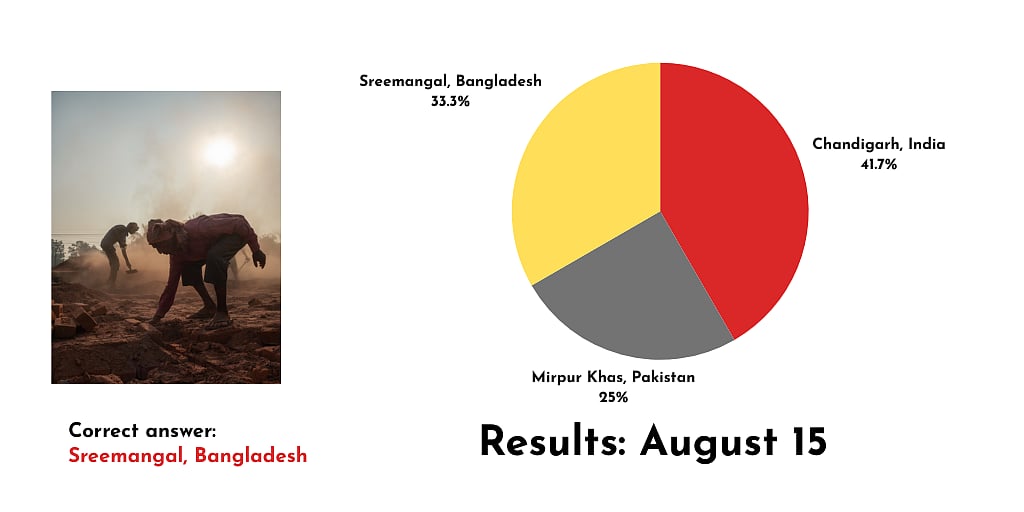 Photo showing results of a reader poll on 15 August. 33.3 percent chose the correct answer Sreemangal Bangladesh, showing brick workers working surrounded by red brick dust.