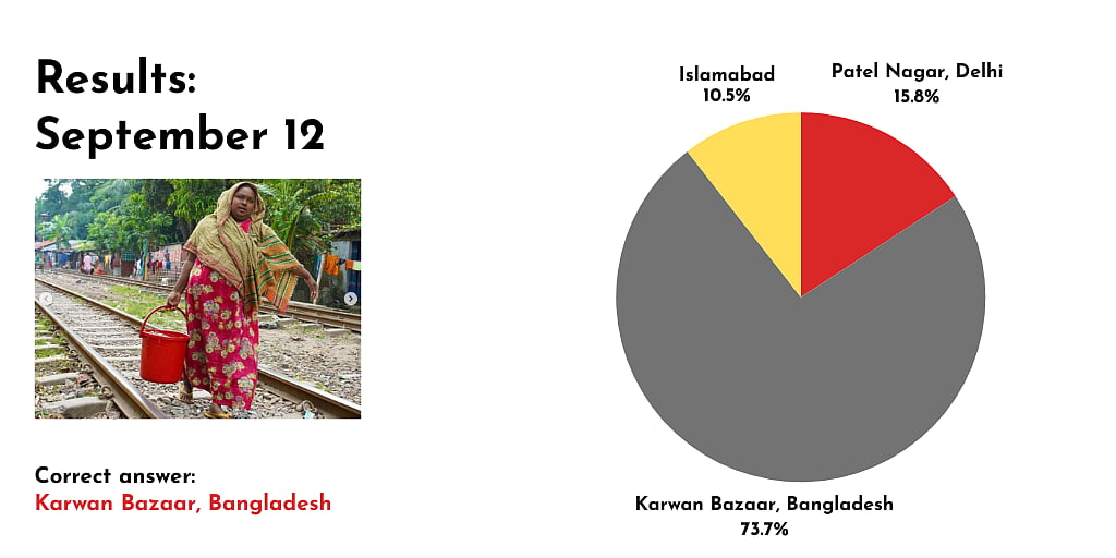 September 12: Results of a poll showing the correct answer is from Karwan Bazaar, Bangladesh, with a photo showing a woman carrying water along rail tracks. 73 percent of viewers chose the correct answer. 