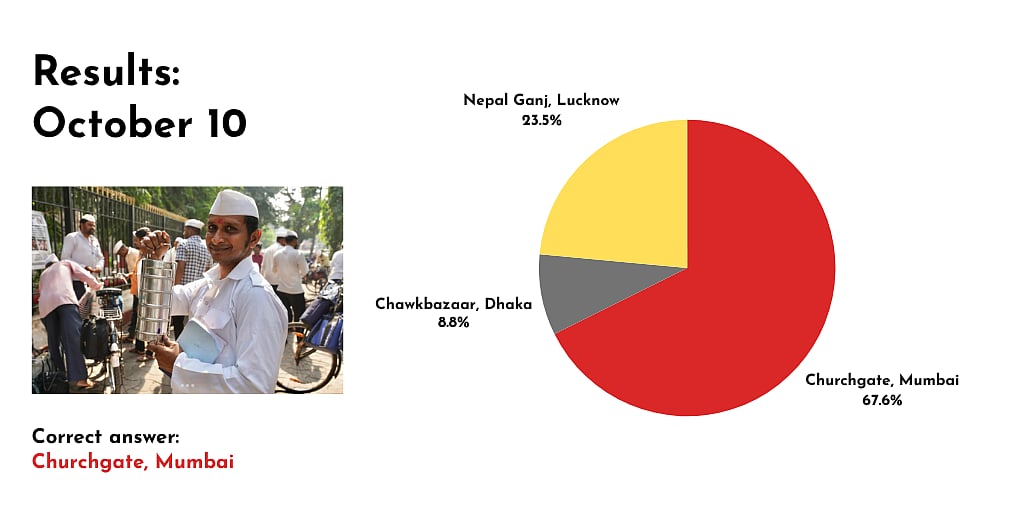 Photo of dhabbawala standing before a gate. Poll results show the photo was taken in Churchgate, Mumbai