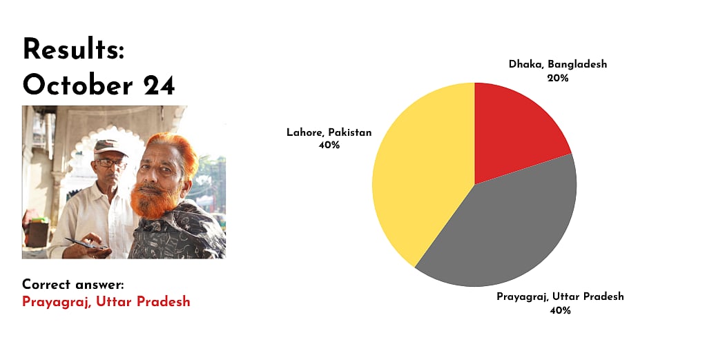 Photo of a man with his beard dyed red. Pie chart shows 40 percent of readers guessed that the correct location of the photo was Prayagraj, Uttar Pradesh. 
