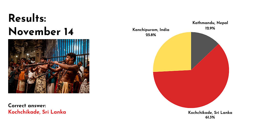 Photo showing a group of musicians outside a sivan kovil. Poll shows that 61.3 percent of readers guessed the location of the photo correctly as Kochchikade, Sri Lanka.