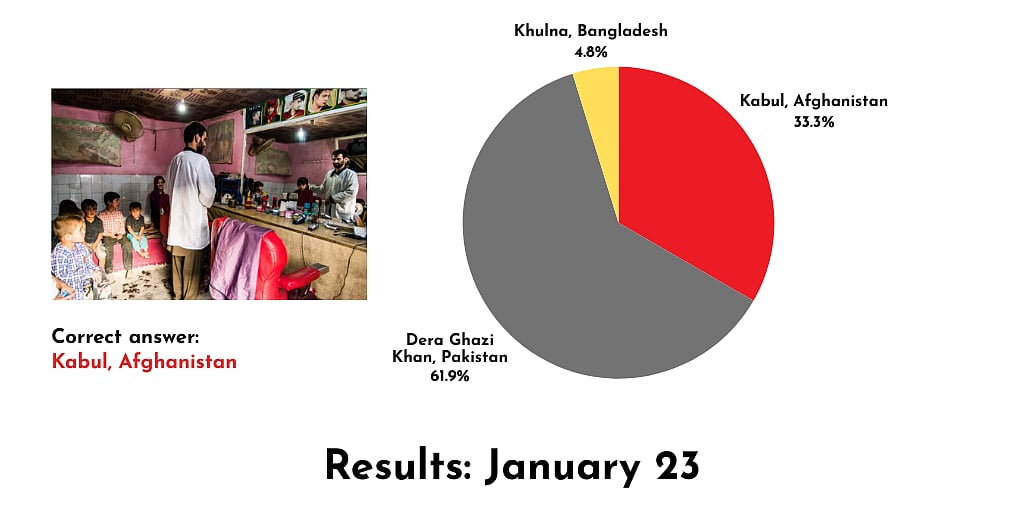 Photo of a man in a barber shop surrounded by children. The poll shows only 33 percent of readers guessed the correct location as Kabul, Afghanistan