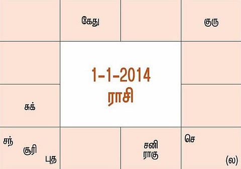 2014 ஆங்கிலப் புத்தாண்டு பலன்கள்