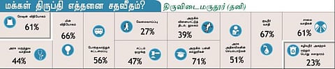 உங்க தொகுதி எப்படி இருக்கு? - திருவிடைமருதூர் (தனி)