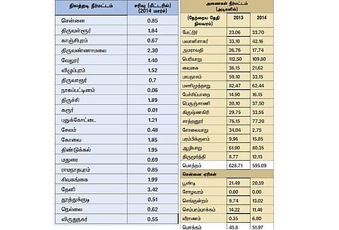 தமிழகத் தண்ணீர் பிரச்சினை: ஒப்பீடும் தீர்வும்﻿