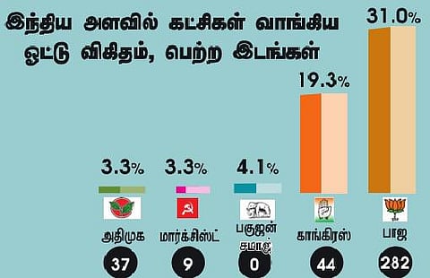51=100, 49=0: இது சரியா?