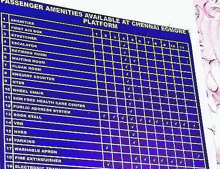 எழும்பூர் ரயில் நிலையத்தில் ஆங்கிலத்தில் மட்டும் ‘போர்டு’ வைத்திருப்பதால் சிரமப்படும் பயணிகள்