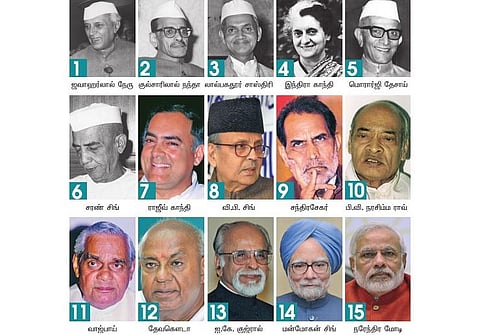 இந்தியாவின் பிரதமர்கள் வரிசை﻿