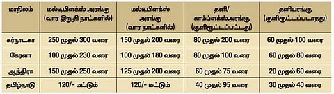 சிறகொடிந்த சினிமா டிக்கெட்!﻿