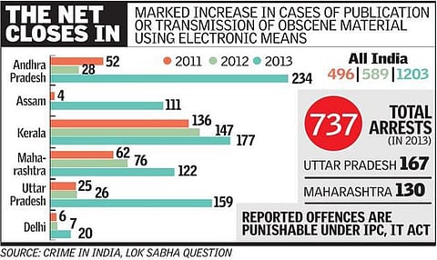 இந்தியாவில் போர்னோ குற்ற வழக்குகள் 100 சதவீதம் அதிகரிப்பு