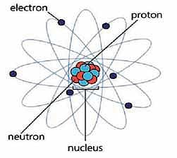 அணுவின் தன்மைகளை அறிய வைக்கும் கணிதம்