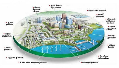 சாதிக்குமா ஸ்மார்ட் சிட்டி?