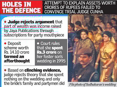 பெருந்தொகை சேர காரணமாக காட்டப்பட்ட போலித் திட்டம்