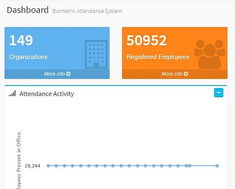 மத்திய அரசு ஊழியர்கள் நிலவரம் அறிய ஓர் இணையதளம்