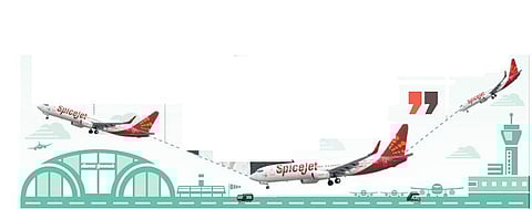 தரையை தொடாத விமானம்